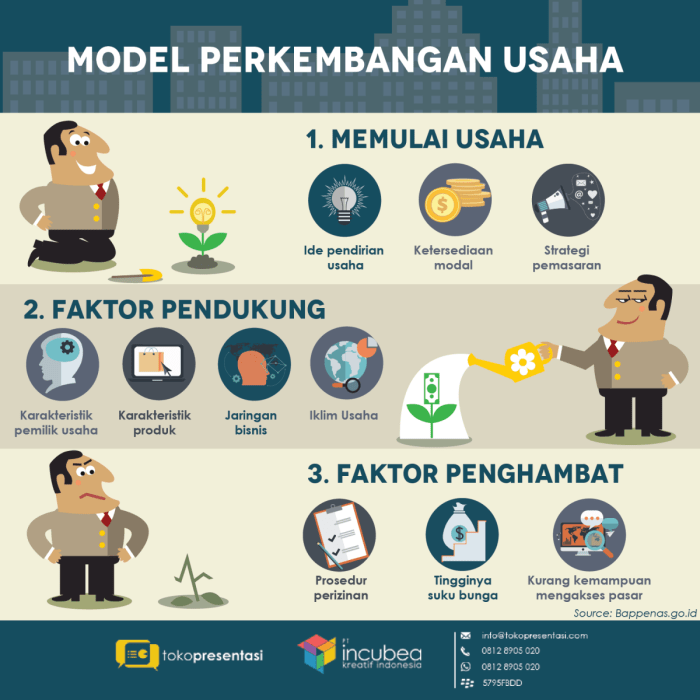 Bisnis UMKM di Era Digital: Bagaimana Cara Bertahan dan Berkembang?