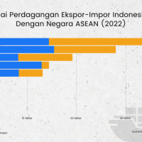 Pinjaman & Pendanaan untuk UMKM: Apa Saja Pilihannya?