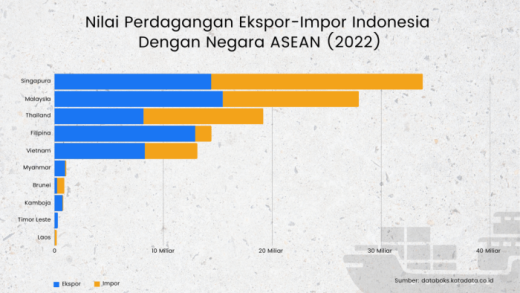 Pinjaman & Pendanaan untuk UMKM: Apa Saja Pilihannya?