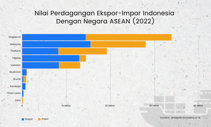 Pinjaman & Pendanaan untuk UMKM: Apa Saja Pilihannya?