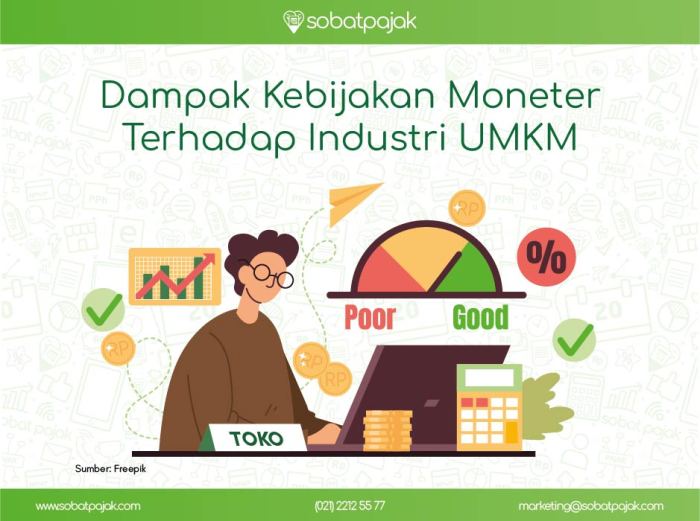 Dampak UMKM terhadap Perekonomian Nasional