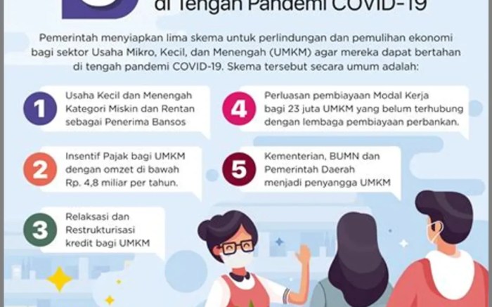 Pemulihan cetak ekonomi upaya umkm sebagai Kontribusi UMKM dalam Pemulihan Ekonomi Pasca Pandemi