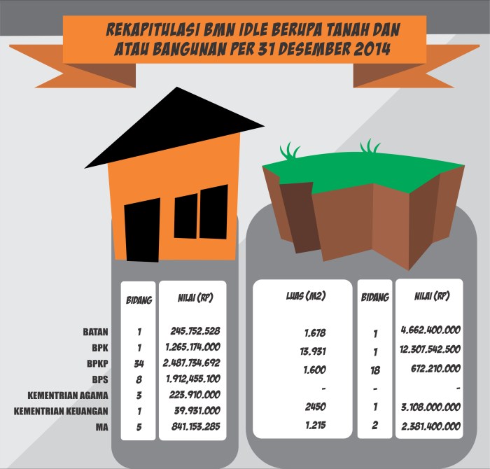 Juta nasib jokowi mengukur tirto tanah perumahan bumn sudah publik memanfaatkan negara semangat Program Pemerintah 1 Juta Rumah, Sampai Mana Realisasinya?