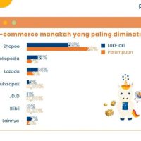Sistem POS Digital untuk UMKM: Apa Saja Keuntungannya?