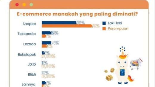 Sistem POS Digital untuk UMKM: Apa Saja Keuntungannya?