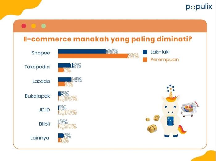 Sistem POS Digital untuk UMKM: Apa Saja Keuntungannya?