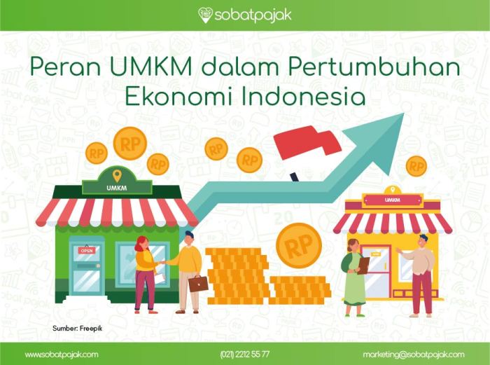 Kontribusi UMKM dalam Pemulihan Ekonomi Pasca Pandemi